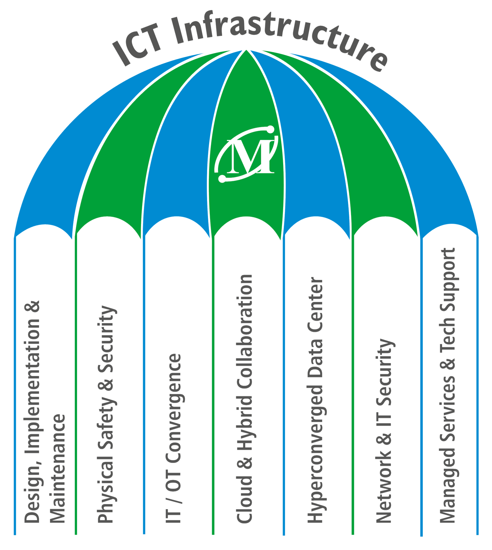 ICT infrastructure illustration